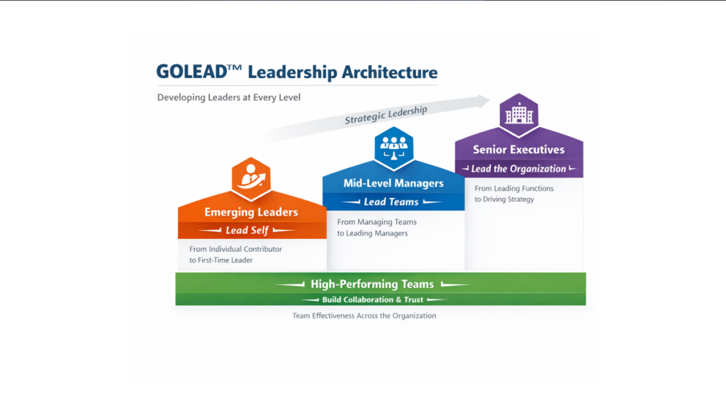 Golead Framework architecture